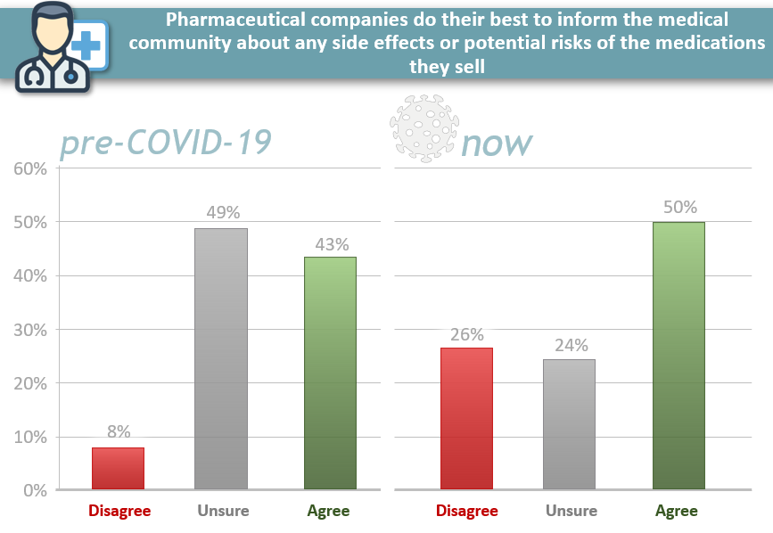 pharma-inform-medical-community