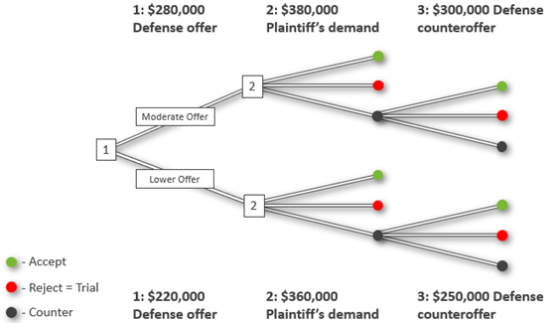 https-www-litigationinsights-com-wp-content-uploads-2020-10-negotiation-1-1-png