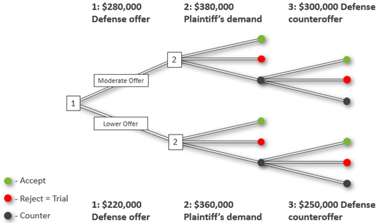 https-www-litigationinsights-com-wp-content-uploads-2020-10-negotiation-1-1-png