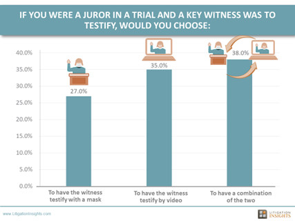covid-witness-testify-preference