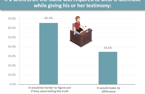 https-www-litigationinsights-com-wp-content-uploads-2020-12-covid-witness-1-png