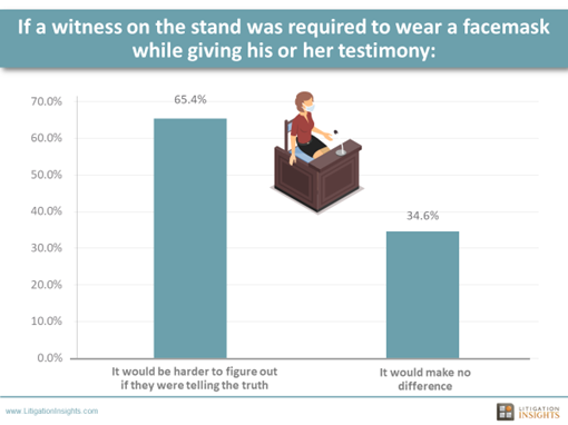https-www-litigationinsights-com-wp-content-uploads-2020-12-covid-witness-1-png